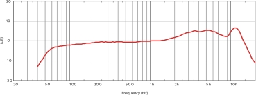 Audix OMX-T